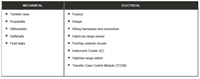 Transfer Case